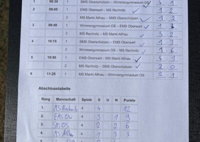 Schülerliga Fußball