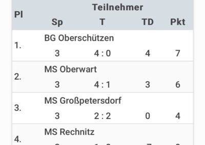Schülerliga Fußball